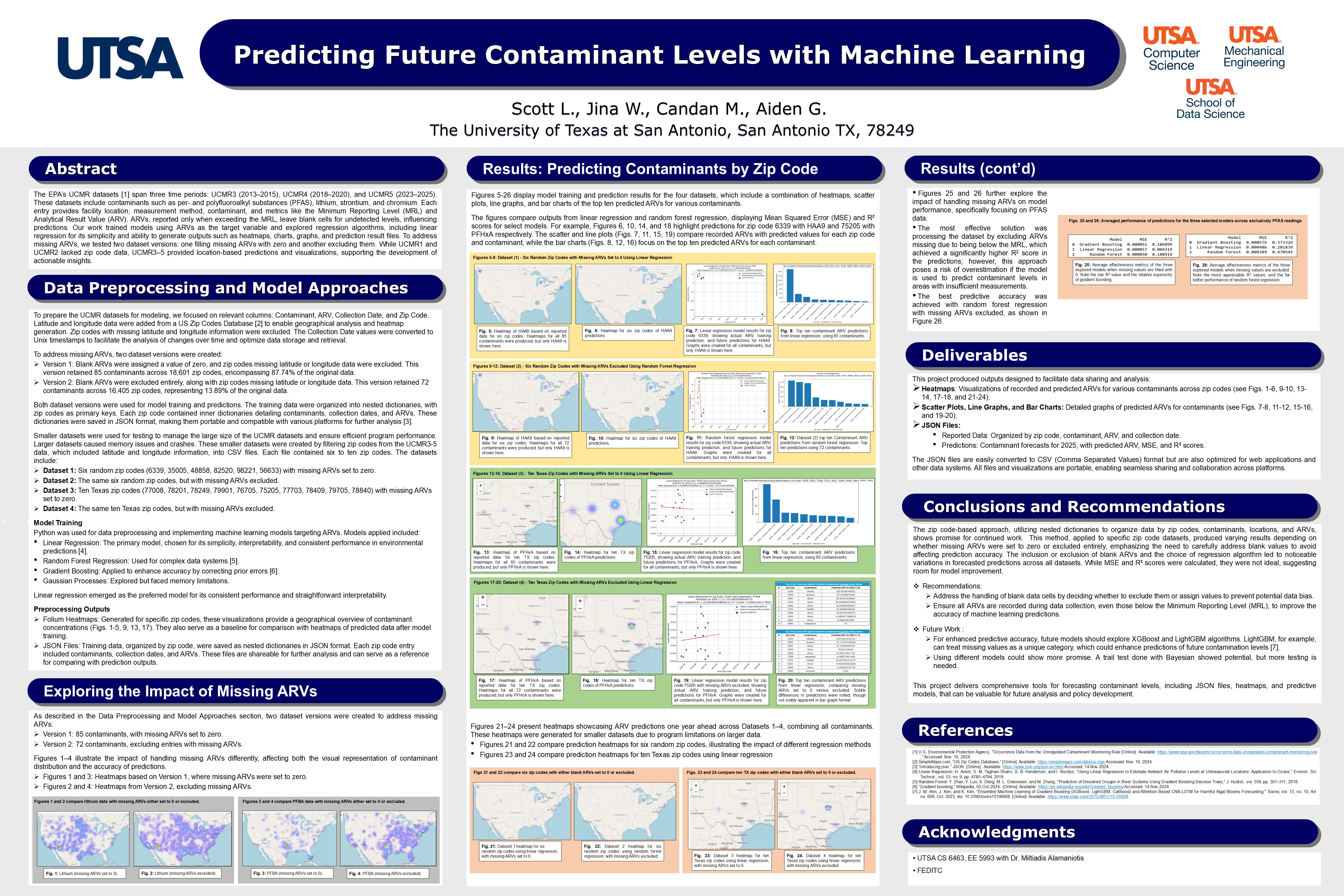 Predicting Future Contaminant Levels with Machine Learning